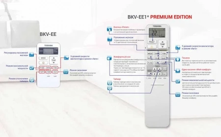 Настенные сплит-системы Toshiba BKV-EE1* (RAS-07BKV-EE*/RAS-07BAV-EE*) PREMIUM EDITION