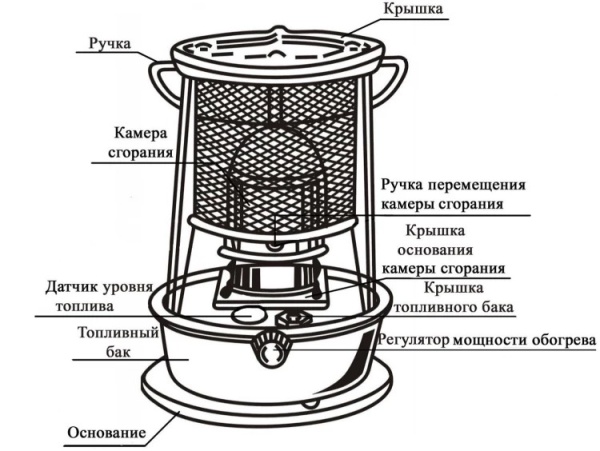 Обогреватель керосиновый Умница ОК3-3кВт-В