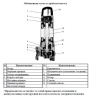 Насос фекальный LEO 65SWU 24-8.5-1.5L