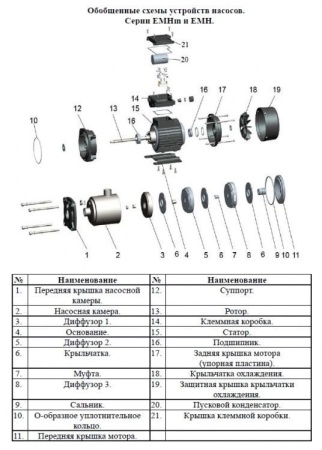 Насос поверхн. многоступенчатый LEO EMH 2-7