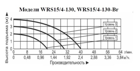 Рециркуляционный насос Vodotok WRS 15/4-130