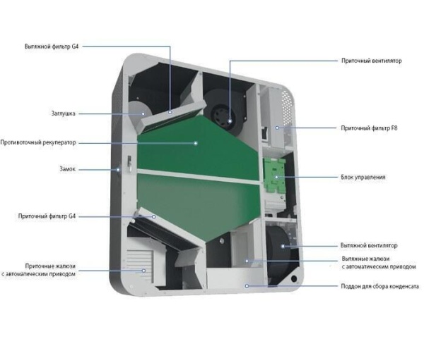 Приточно-вытяжная вентиляционная установка 500 Blauberg FRESHBOX E1-100 ERV WiFi