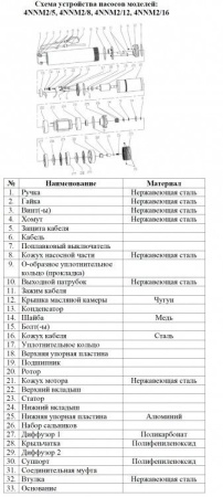 Насос для колодцев Vodotok 4NNM2/12