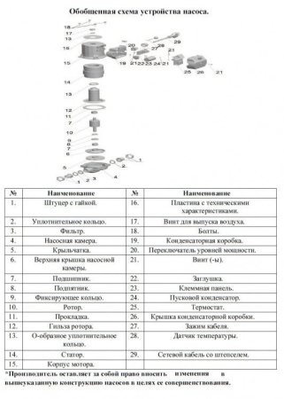 Рециркуляционный насос Vodotok WRS 25/6-130