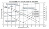Циркуляционный насос LEO LRP 15-60/130