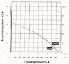 Мотопомпа бензиновая KDP60EX