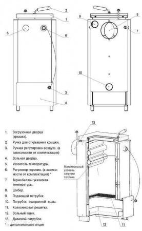 Твердотопливный котел Лемакс Форвард-12.5