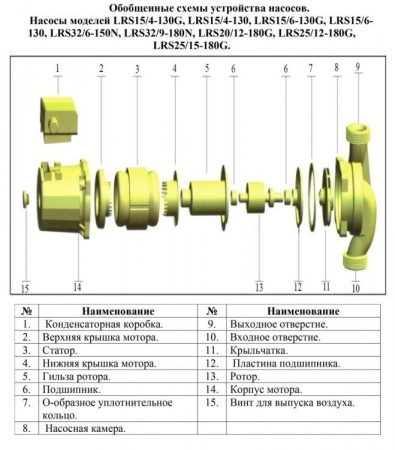 Циркуляционный насос Vodotok LRS 25/15-180G