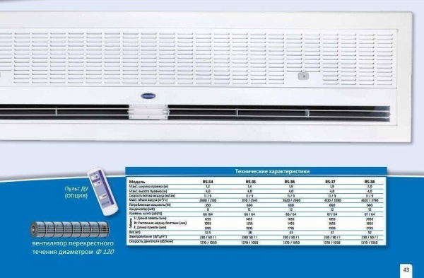 Сплит-системы Electrolux
