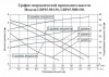 Циркуляционный насос LEO LRP 15-50/130