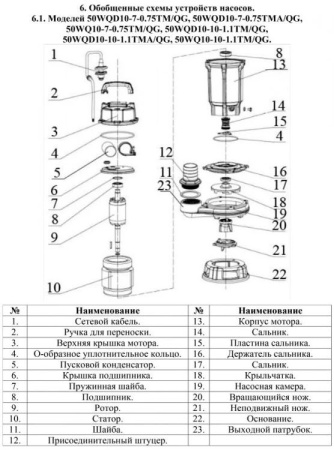 Насос фекальный 50WQD10-10-1.1TMA/QG