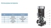 Насос вертикальный LEO LPP200-32-37/4
(IE2 motor) 10Bar