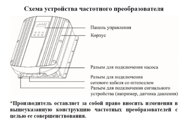 Частотный преобразователь Vodotok ЧП-1.5кВт
