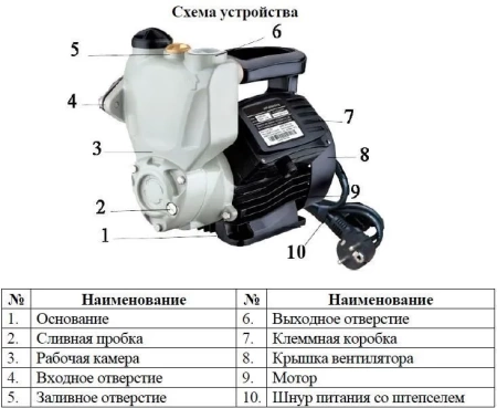 Насос вихревой самовс. Vodotok JLm-60-400
