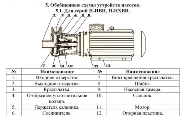 Насос для перекач.хим. жидк. Vodotok Н-НВН-8м3/ч-16м-700Вт