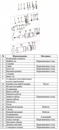 Насос погруж. скважинный Vodotok БЦПЭ-100-1.7-32м-Ч