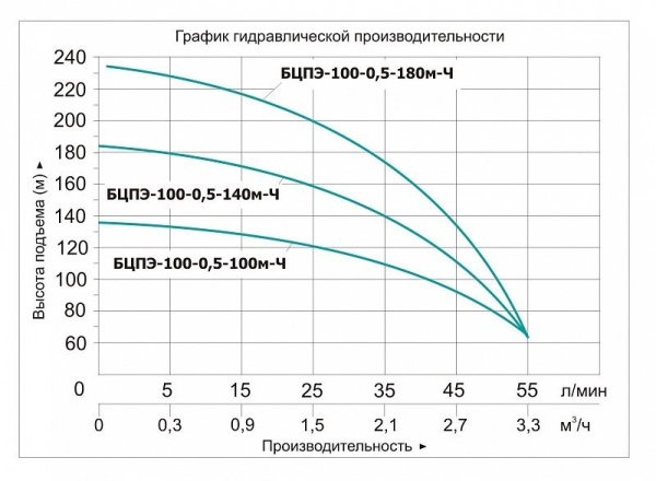 Сплит-системы Electrolux