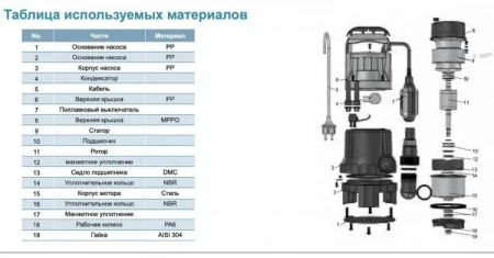Насос дренажный LEO XKS-401 PW