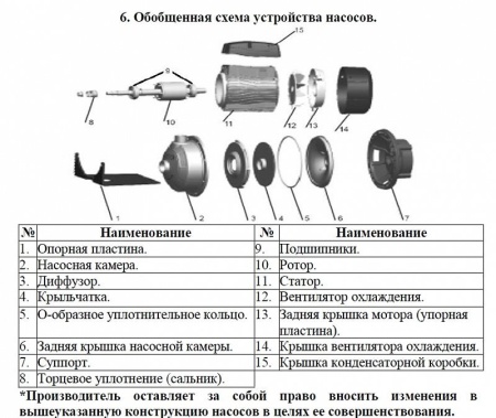 Насос одноступенчатый LEO AMS 70/0.75