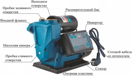 Насосная мини станция Vodotok НСИ-0.5-11м-750Вт