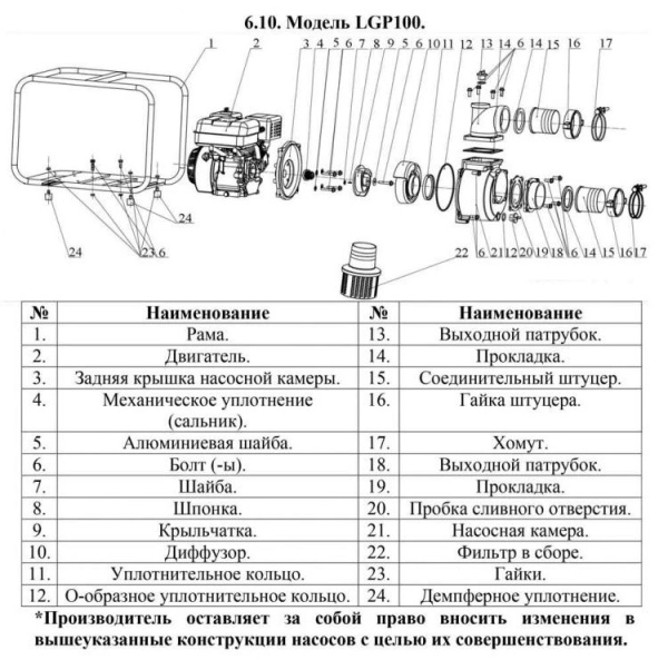 Сплит-системы Electrolux