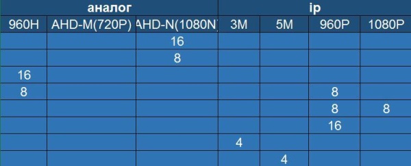 Видеорегистратор ST-AHD16M