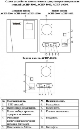 Автоматический регулятор напряжения АСНР-10000