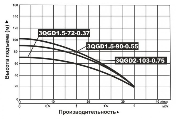 Сплит-системы Electrolux