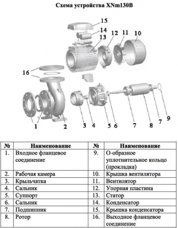 Насос моноблочный LEO XNm130B