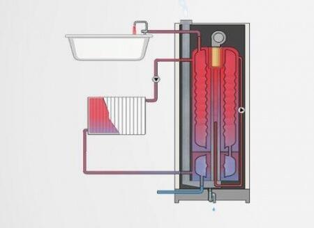 Водонагреватель косвенного нагрева напольный ACV HR s 800 + Soft insul. Kit