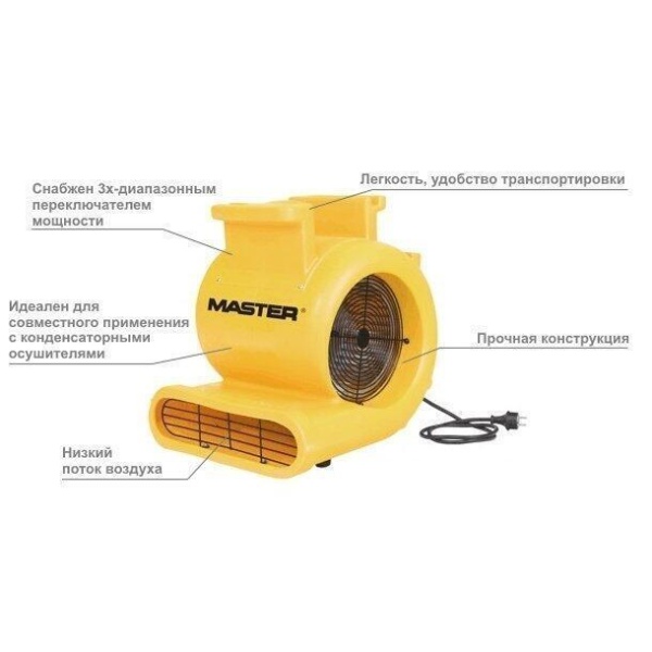 Промышленный вентилятор Master CD 5000