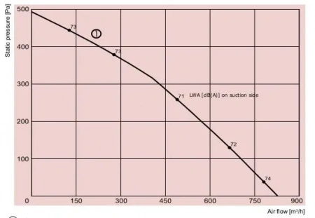 Установка General Climate GLPE 250/9-3 приточная (380В/3ф/50Гц, 9кВт)
