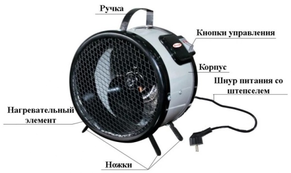 Тепловая пушка Умница ТПКР-2000Вт