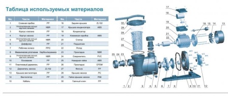 Насос для бассейна LEO XKP 804