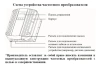 Частотный преобразователь Vodotok ЧП-2.2кВт
