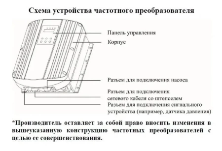 Частотный преобразователь Vodotok ЧП-2.2кВт