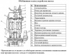 Насос для колодцев DONGYIN QDX 10-16-0.75(A)