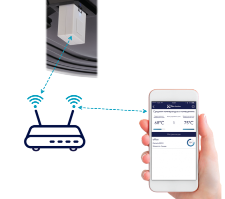 Модуль съемный управляющий Electrolux ECH/WF-01 Smart Wi-Fi