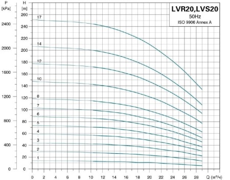 Насос верт. многоступ. LEO LVR 20-7