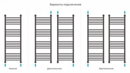 Водяной полотенцесушитель лесенка Сунержа Богема+ 1200x400