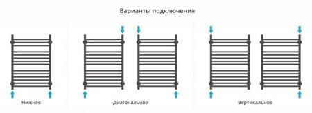 Водяной полотенцесушитель лесенка Сунержа Богема-ЭКО 800х500