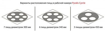 Печь для пиццы с вращающимся подом PIZZA GROUP Pyralis Cyrcle