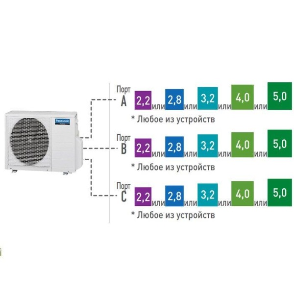 Внешний блок мульти сплит-системы на 3 комнаты Panasonic U-3E18JBE