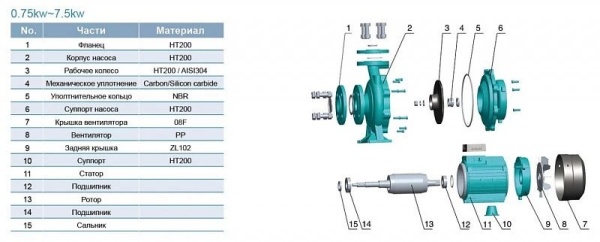 Насос поверхн. центроб. LEO XST 40-160/30