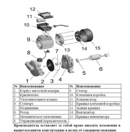 Циркуляционный насос LEO LPm750HA
