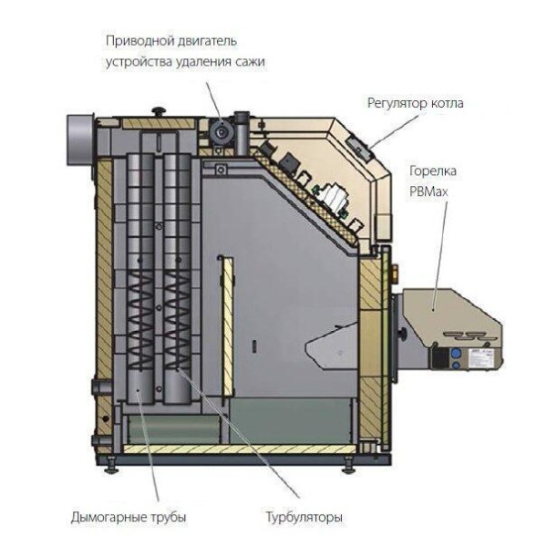 Твердотопливный котел Nibe PBMAX 20.1