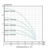 Насос скважинный для грязной воды ONIS 3SGn 2.7-81/0.55Q
