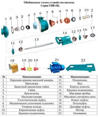 Насос для перекач.хим. жидк. Vodotok 32UHB-ZK-10-15