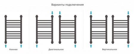 Водяной полотенцесушитель лесенка Сунержа Богема+ 500x300