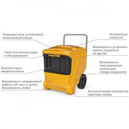 Промышленный осушитель воздуха Master DHP 65